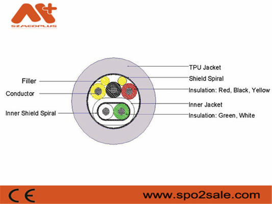 อุปกรณ์เสริมสำหรับตรวจสอบผู้ป่วย Szmedplus Raw Tpu Medical Spo2 สายเคเบิลสำหรับการซ่อมแซม