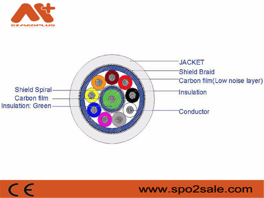 อุปกรณ์เสริมสำหรับตรวจสอบผู้ป่วย Szmedplus Raw Tpu Medical Spo2 สายเคเบิลสำหรับการซ่อมแซม