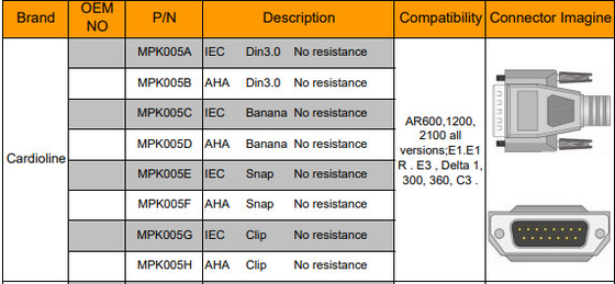 2.2 + 1.2M 10 สาย EKG ตะกั่วสำหรับ Cardioline ECG 100 Electrocardiograph
