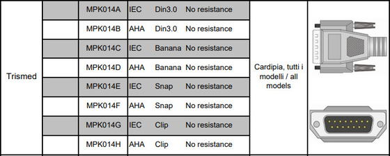 CE ISO13485 CFS 10 Lead ECG Cable สำหรับเครื่อง ECG Trismed 400 406